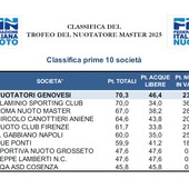 Trofeo del Nuotatore Master 2025: la Nuotatori Genovesi vince la classifica nazionale