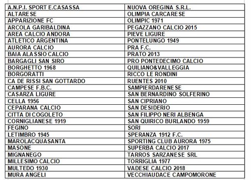 COPPA LIGURIA PRIMA CATEGORIA Le  date e la formula