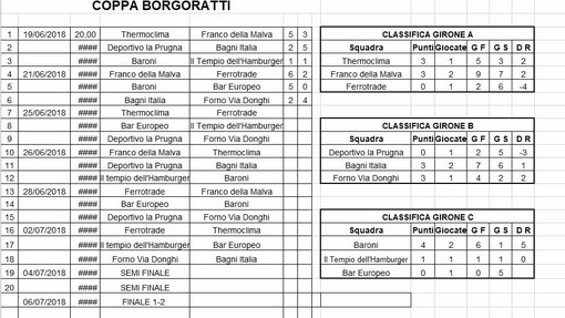 Coppa Borgoratti: risultati e classifiche della seconda giornata