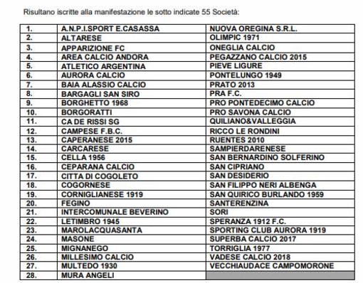 COPPA LIGURIA PRIMA CATEGORIA Iscritte 55 società