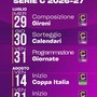 SERIE C Ecco le tappe di avvicinamento alla stagione 26/27 per il nostro Vado SERIE C Ecco le tappe di avvicinamento alla stagione 26/27 per il nostro Vado