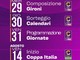 SERIE C Ecco le tappe di avvicinamento alla stagione 26/27 per il nostro Vado SERIE C Ecco le tappe di avvicinamento alla stagione 26/27 per il nostro Vado