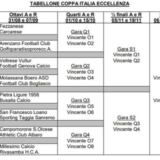 ECCELLENZA Il tabellone della Coppa Italia