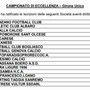 ECCELLENZA Ecco il girone ligure 25/26