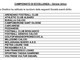 ECCELLENZA Ecco il girone ligure 25/26