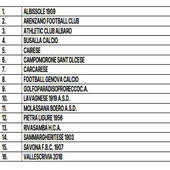 ECCELLENZA Ecco il girone 26/27 ECCELLENZA Ecco il girone 26/27