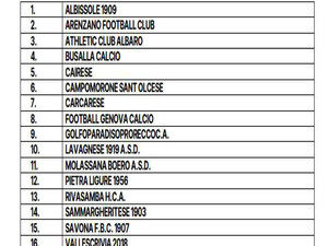 ECCELLENZA Ecco il girone 26/27