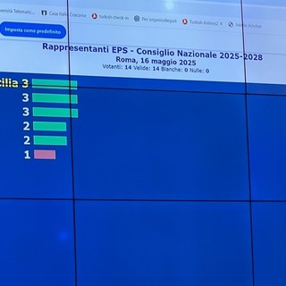 CONSIGLIO NAZIONALE ELETTIVO CONI Scelti i 5 rappresentanti degli Enti di Promozione Sportiva