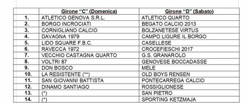 SECONDA E TERZA CATEGORIA Ecco i gironi di Genova e Chiavari