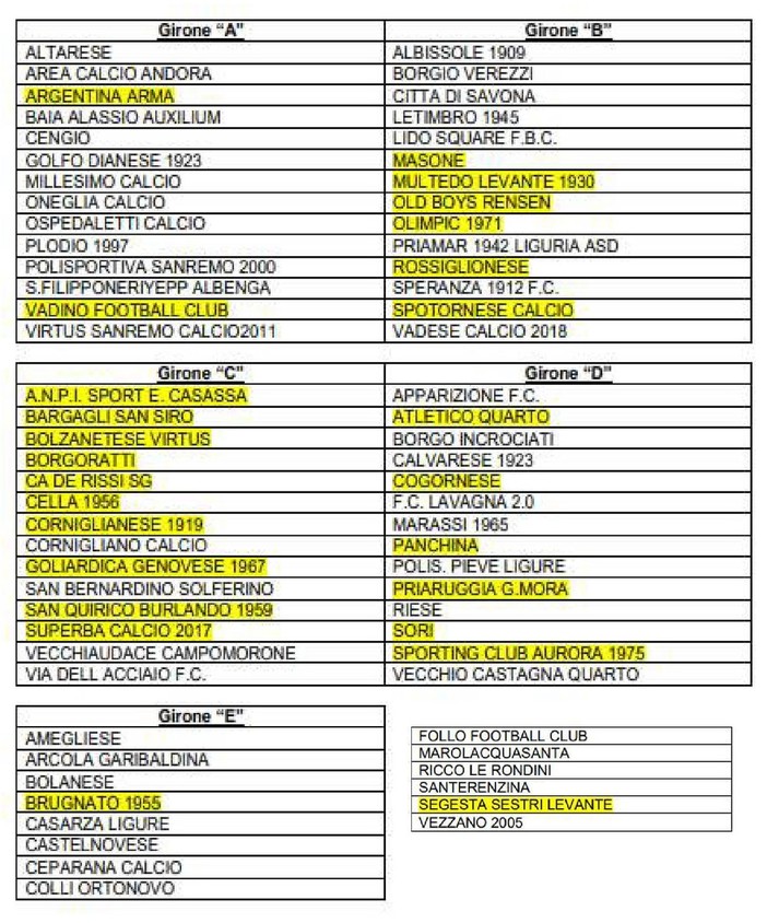 PRIMA CATEGORIA Ecco i 5 gironi da 14