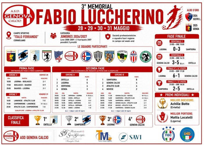 GENOVA CALCIO Grande successo per il Memorial Luccherino GENOVA CALCIO Grande successo per il Memorial Luccherino