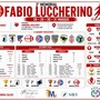 GENOVA CALCIO Grande successo per il Memorial Luccherino