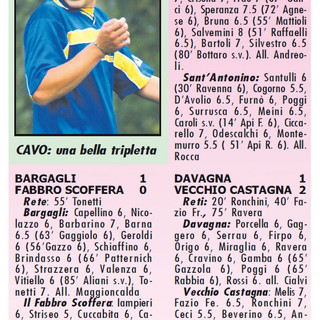 AMARCORD#245 riviviamo il calcio dei dilettanti...