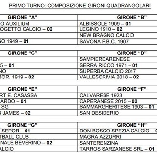 PROMOZIONE Il tabellone della Coppa Italia