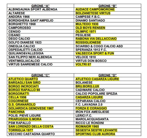 PRIMA CATEGORIA Ecco i 4 gironi della Liguria