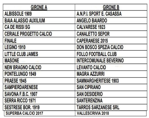 PROMOZIONE Ecco i due gironi liguri 25/26