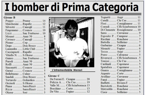 AMARCORD#140: riviviamo il calcio dei dilettanti...