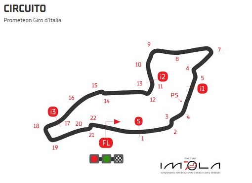 Circuito Prometeon Giro d'Italia Superbike