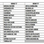 PRIMA CATEGORIA C-D Ecco i gironi
