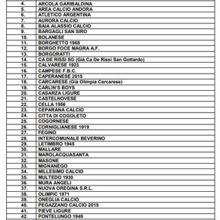 PRIMA CATEGORIA Al momento 65 aventi diritto