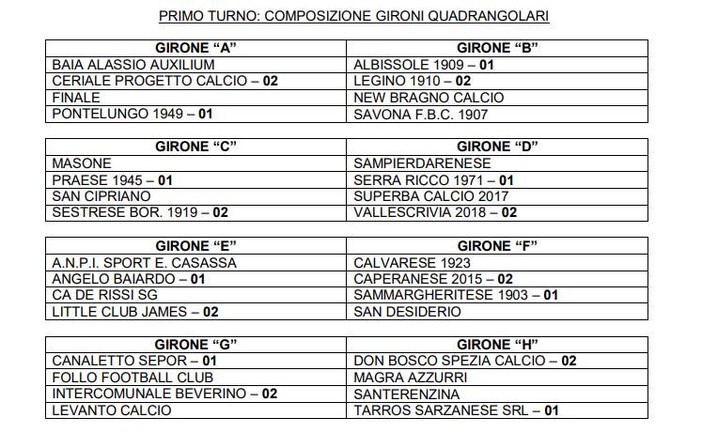 PROMOZIONE Il tabellone della Coppa Italia