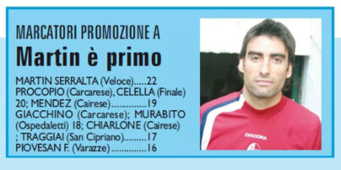 AMARCORD#186 riviviamo il calcio dei dilettanti...