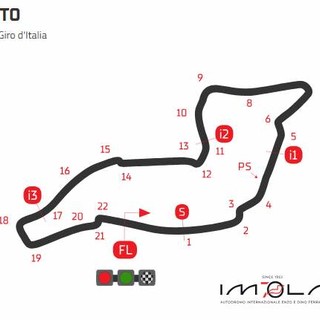Circuito Prometeon Giro d'Italia Superbike