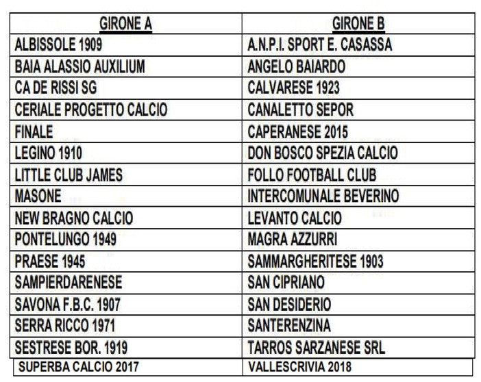 PROMOZIONE Ecco i due gironi liguri 25/26