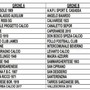 PROMOZIONE Ecco i due gironi liguri 25/26
