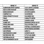 PROMOZIONE Ecco i due gironi PROMOZIONE Ecco i due gironi