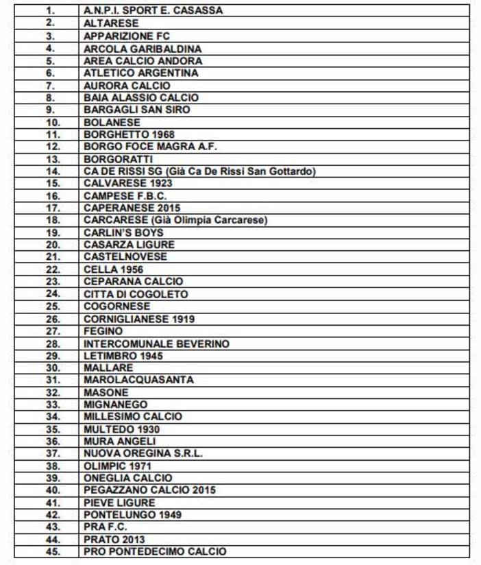 PRIMA CATEGORIA Al momento 65 aventi diritto