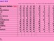 SECONDA C L'andamento delle squadre diviso per giornate