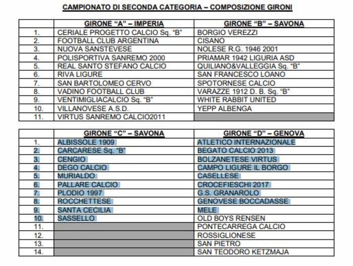 SECONDA CATEGORIA Sono 66 le squadre al via