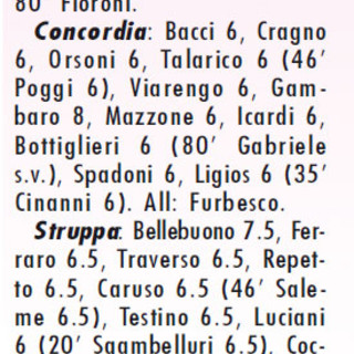 AMARCORD#244 riviviamo il calcio dei dilettanti...