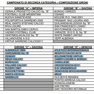 SECONDA CATEGORIA Sono 66 le squadre al via