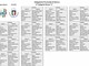 Seconda C, ecco il girone
