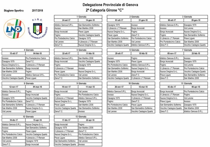 Seconda C, ecco il girone