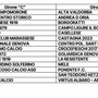 SECONDA CATEGORIA Ecco i gironi genovesi C e D SECONDA CATEGORIA Ecco i gironi genovesi C e D