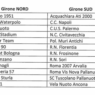 PALLANUOTO/SORI Ecco il Calendario Serie A2 2021-2022