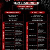 Calcio - Il vivaio del Don Bosco Spezia dirama lo staff e apre gli Open Day Calcio - Il vivaio del Don Bosco Spezia dirama lo staff e apre gli Open Day