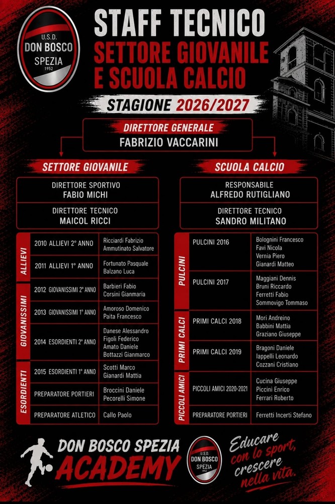Calcio - Il vivaio del Don Bosco Spezia dirama lo staff e apre gli Open Day Calcio - Il vivaio del Don Bosco Spezia dirama lo staff e apre gli Open Day