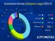 Coppe Europee: le scommesse su Champions, Europa e Conference League 2023-24