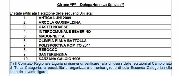 Seconda F, ad oggi solo 10 squadre iscritte