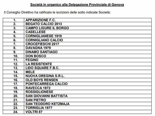 SECONDA CATEGORIA Ecco le 26 squadre attualmente in organico a Genova
