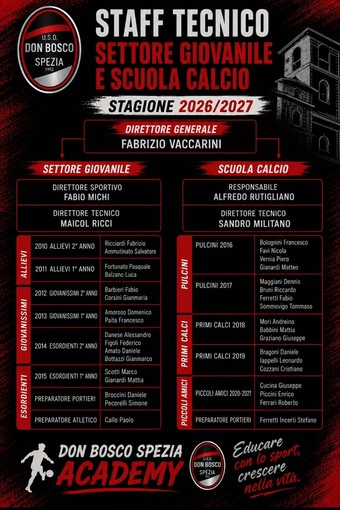 Calcio - Il vivaio del Don Bosco Spezia dirama lo staff e apre gli Open Day Calcio - Il vivaio del Don Bosco Spezia dirama lo staff e apre gli Open Day