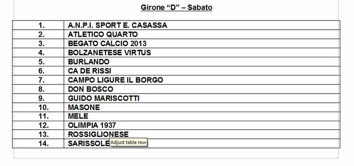 Seconda D, fatto il girone del sabato, ecco le magnifiche 14