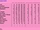 SECONDA D L'andamento delle squadre diviso per giornate