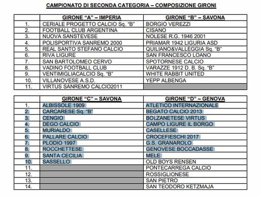 SECONDA CATEGORIA Sono 66 le squadre al via SECONDA CATEGORIA Sono 66 le squadre al via
