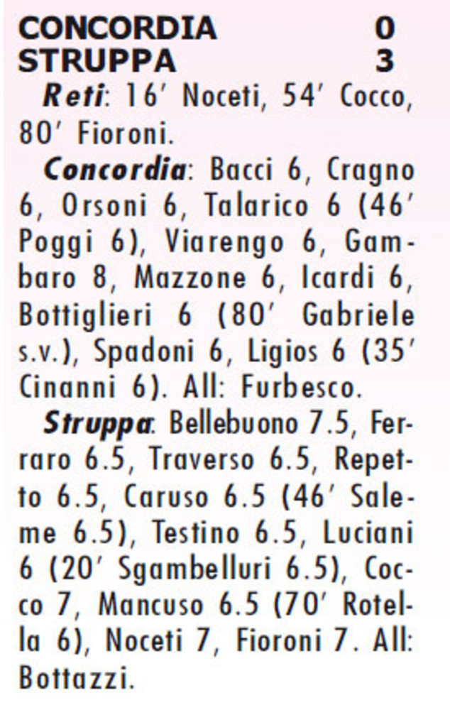 AMARCORD#244 riviviamo il calcio dei dilettanti...