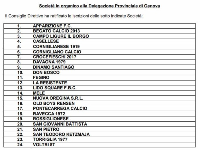 SECONDA CATEGORIA Ecco le 26 squadre attualmente in organico a Genova